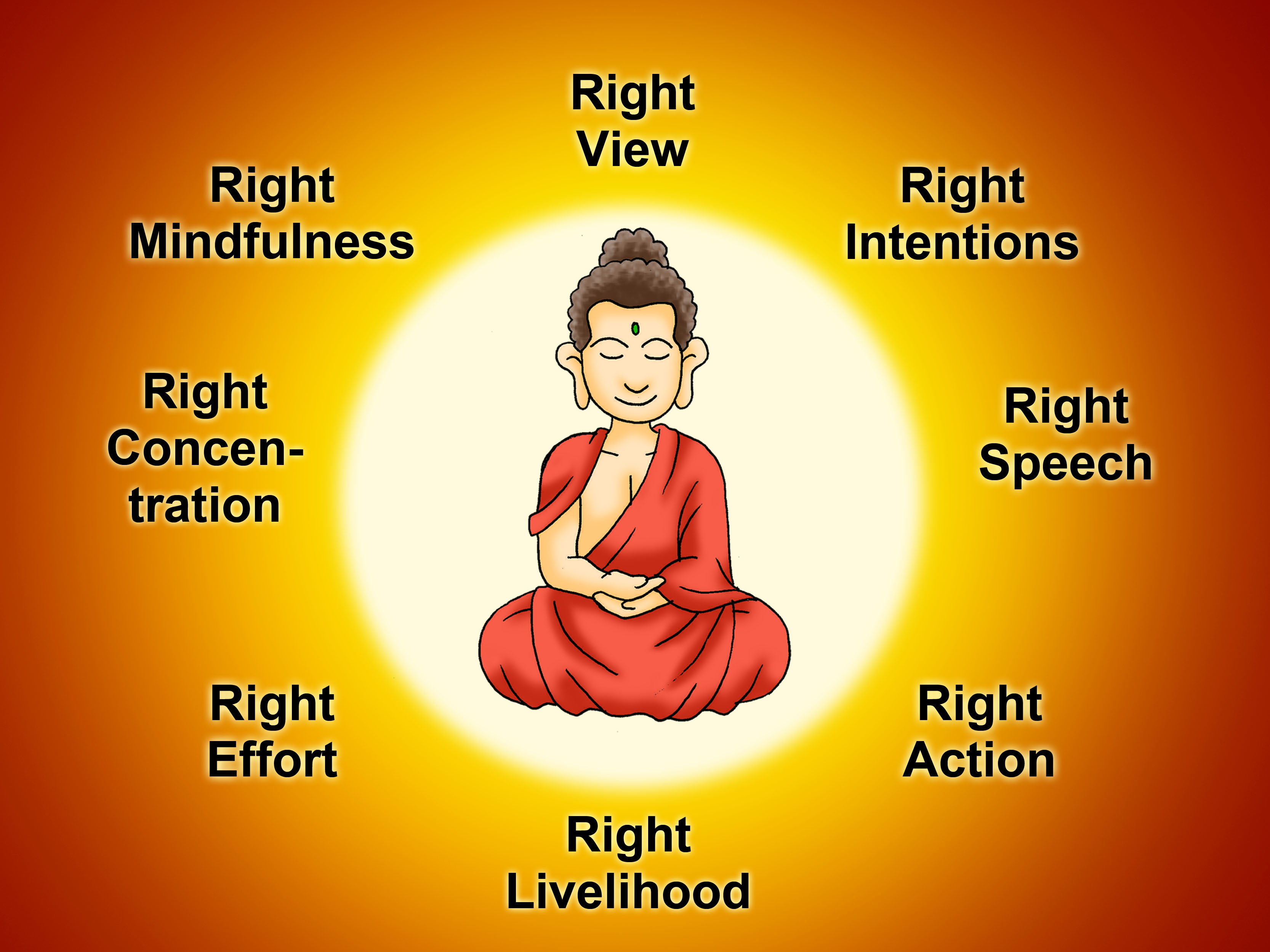 What Are The Teachings Of Buddha